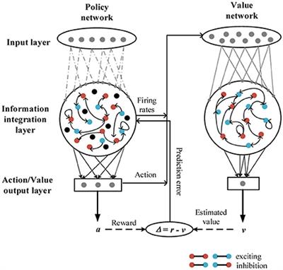 Category learning in a recurrent neural network with reinforcement learning